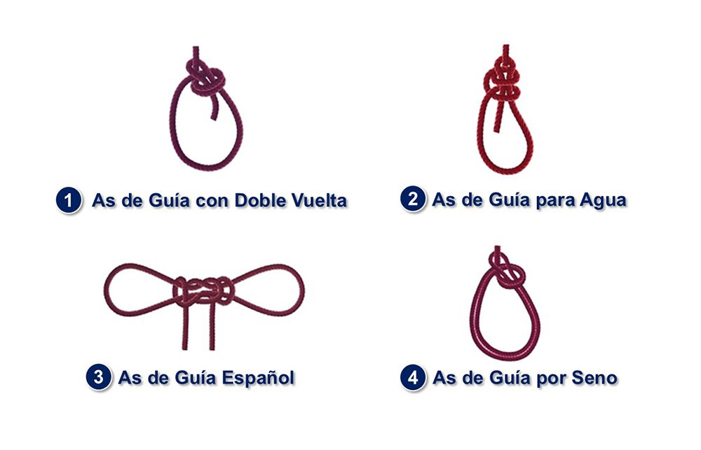 Las cuatro variantes principales del As de Guía: con doble vuelta, para agua, español y por seno. Cada una responde a una necesidad específica de la navegación y el rescate marítimo.