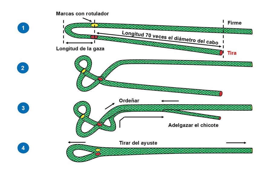 Ayuste en alma trenzada de polietileno.