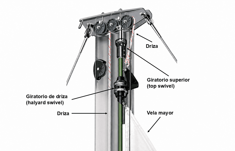 Detalle del giratorio de driza y el giratorio superior en el tope del mástil Seldén